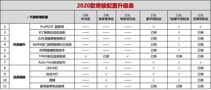 2023款奇骏越野性能,2020款日产奇骏智联尊享版落地价