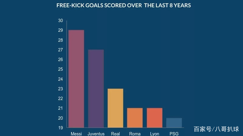 梅西经典任意球破门全集,实况足球2020任意球弧线破门梅西