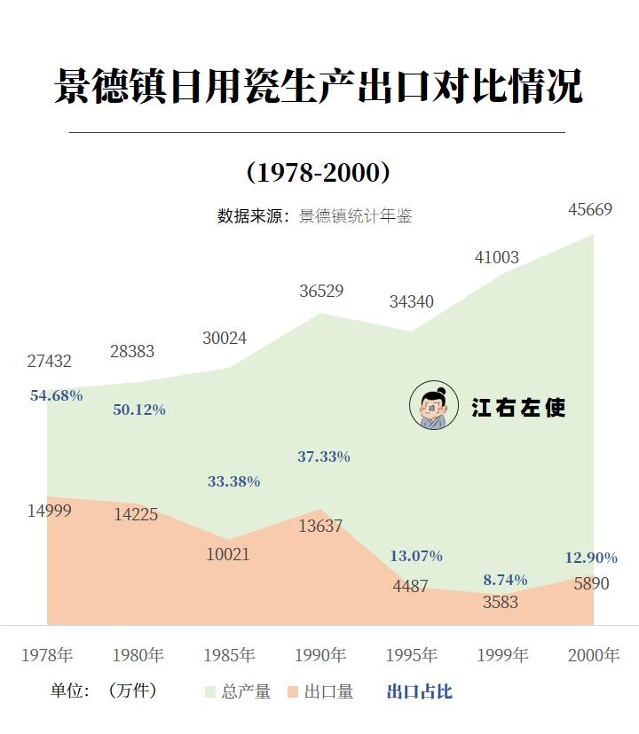 景德镇运势,景德镇五行属什么