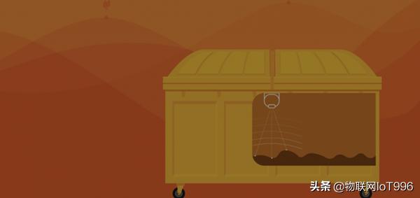 全球十大物联网公司排名,十大顶级物联网公司