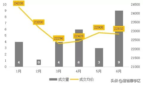 成都天府二街二手住宅房价,成都天府新区学区房对应楼盘