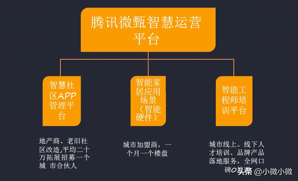 智能家居代理商经验,双柏智能家居代理如何开拓市场