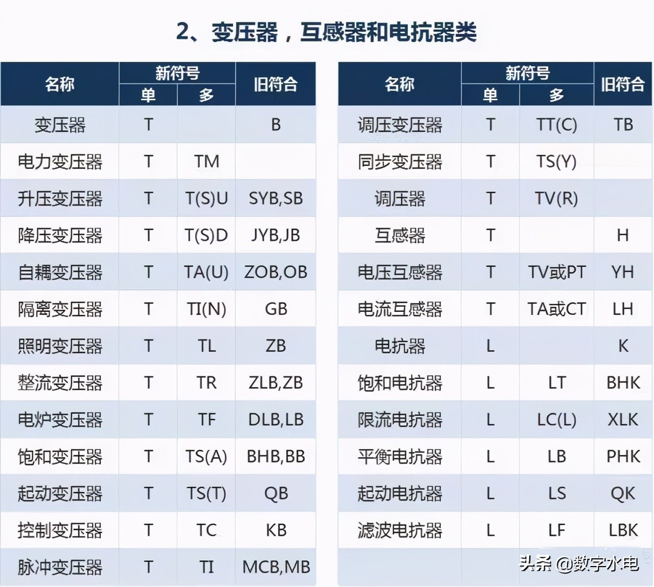 电气符号e,电气符号图标大全