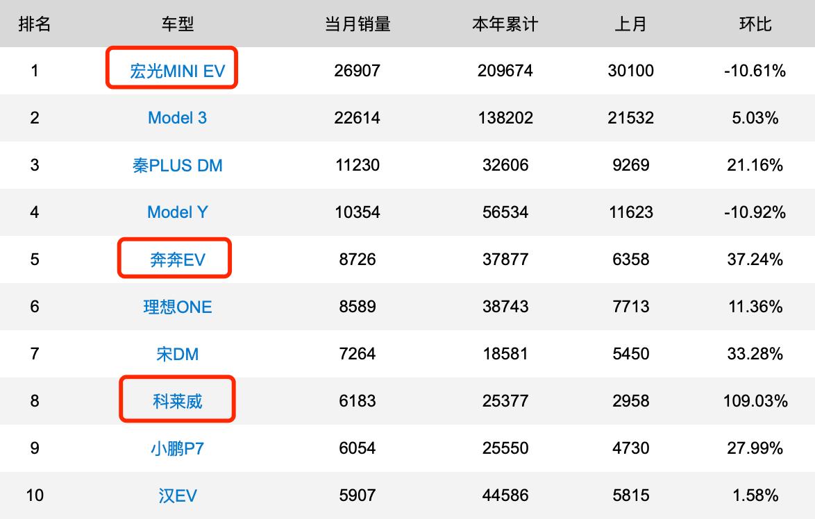 2022新日高续航电动两轮车,新日长续航电动车价格一览表