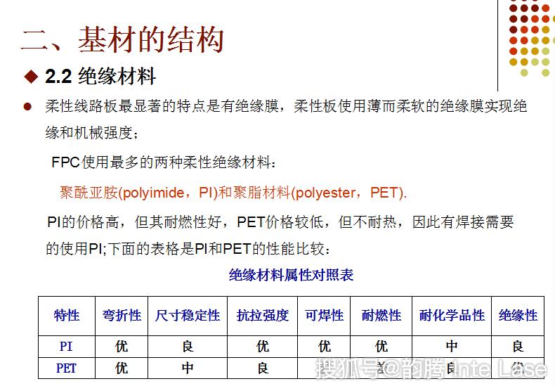 fpc单面板材料厚度规格,fpc软板提供什么资料