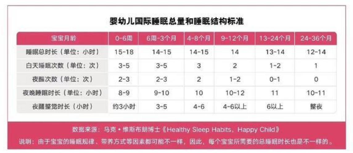 幼儿发育指数mdi和pdi多少达标,0-12个月宝宝动作有哪些