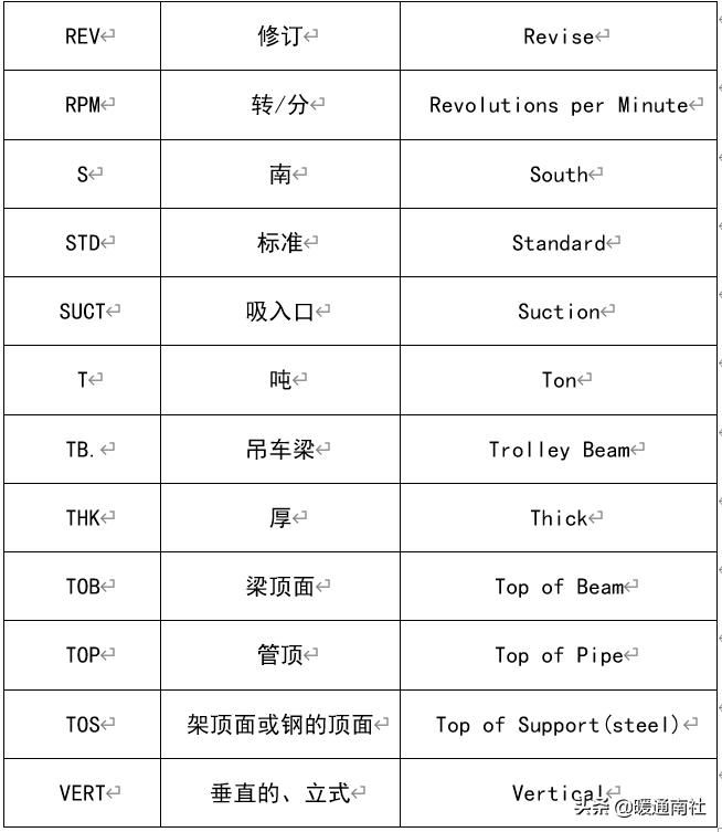 cad绘制车间设备布置图,设备布置图的绘制步骤