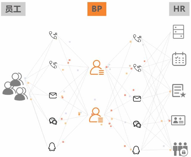 hr共享服务中心操作流程,hr共享中心运营模式