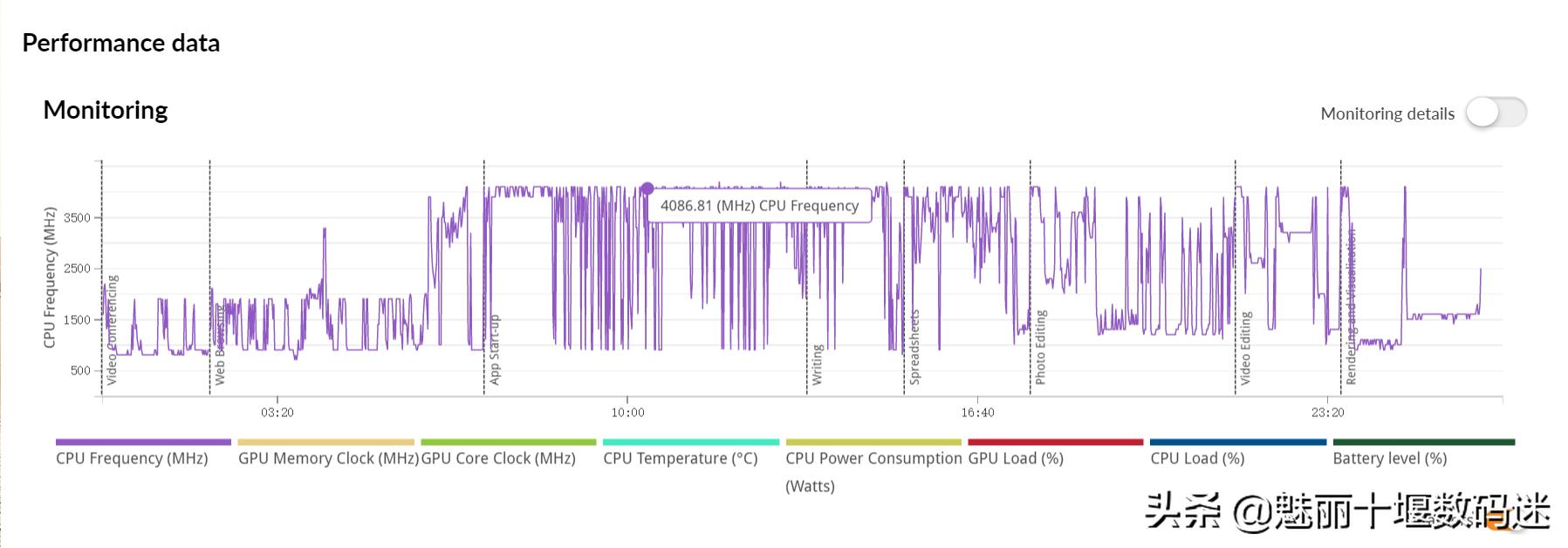 thinkpads22016款评测,升级版的thinkpad2020s2值得买么