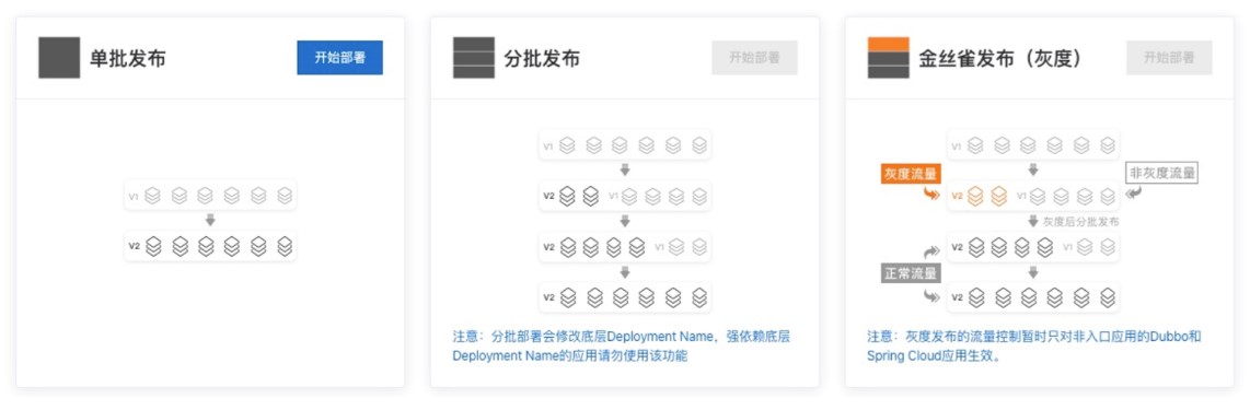 serverless如何和应用集成,serverless升级