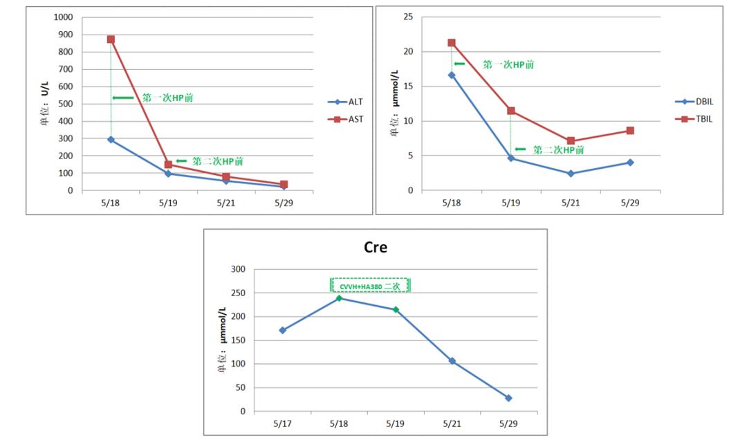 cvvh治疗原理,cvvh治疗的原理
