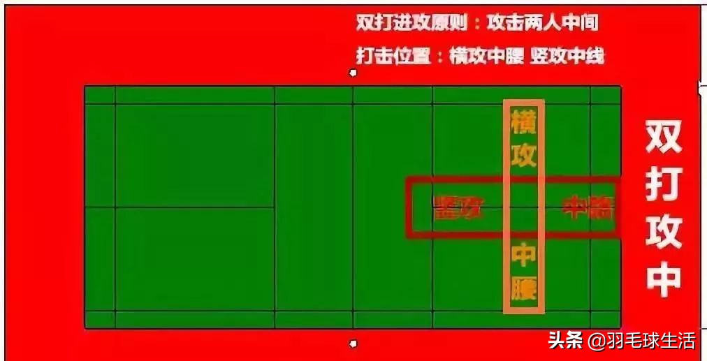 羽毛球双打接杀慢动作图解,羽毛球单打接发花式图解视频教学