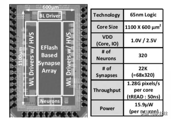 2020世界十大半导体公司,世界10大半导体公司最新排名