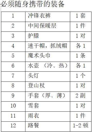循序渐进，做好准备再出发-之户外新人徒步装备的准备
