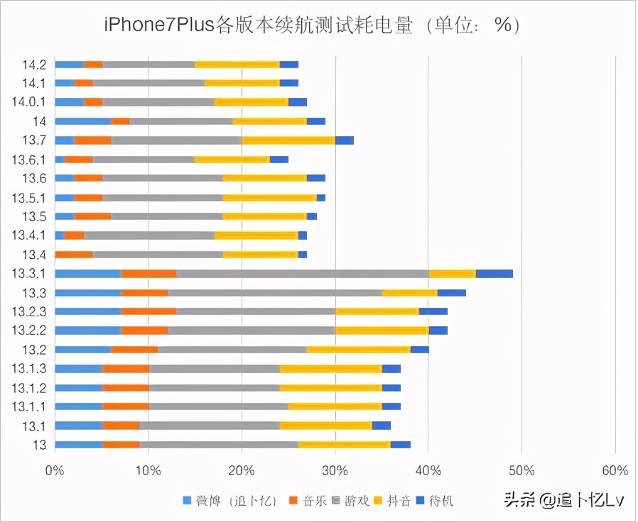 ios14.2体验版bug,ios14.2正式版有什么新功能