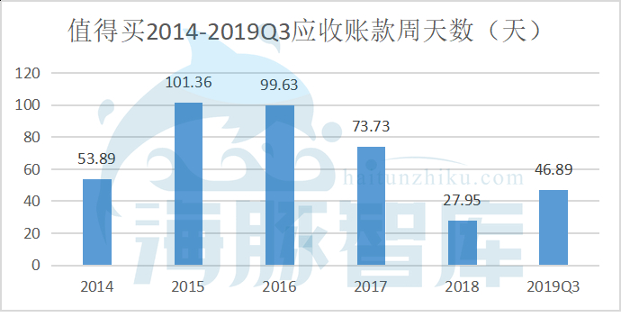 什么值得买股份,什么值得囤着升值