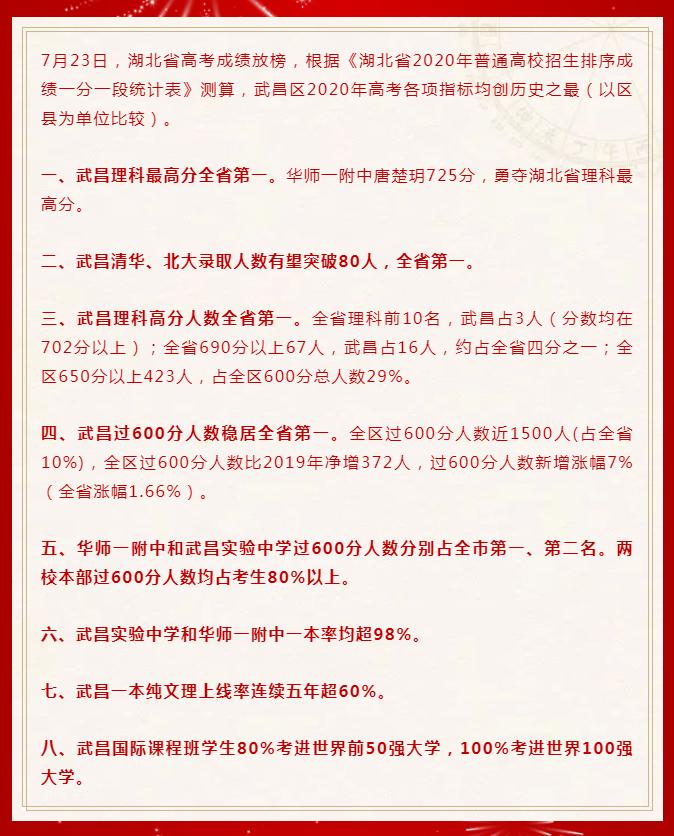 武汉各个区学区房,武汉学区房对口一览表
