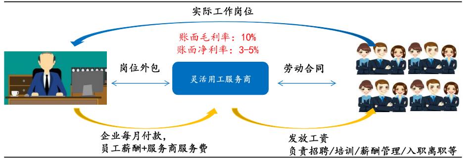 从怡安并购韦莱韬略讲讲人力资源市场