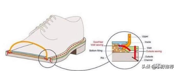 redwing狩猎靴,你养过猎豹吗