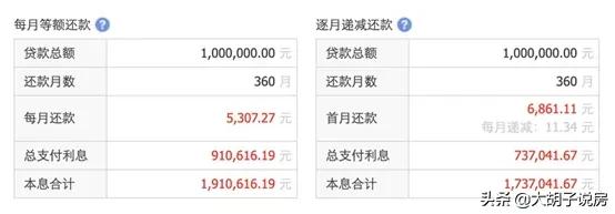 房贷等额本息和等额本金怎样选择,房贷的等额本息和等额本金怎么选