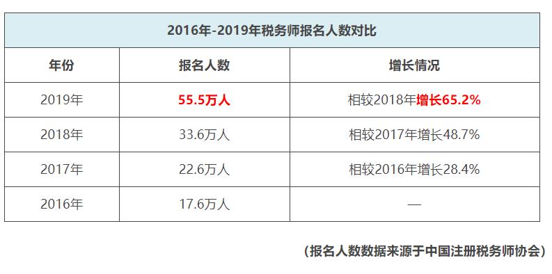 税务师太难了,税务师证书真的很鸡肋吗