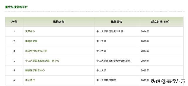 广东省本科大学排名及录取分数线,广东省有多少所本科大学