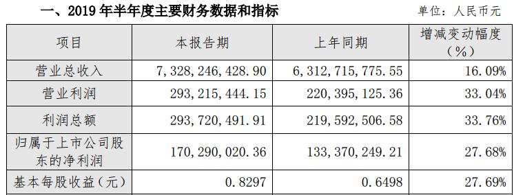 德赛电池2023年第四季度盈利,德赛电池2022分红后股价走势