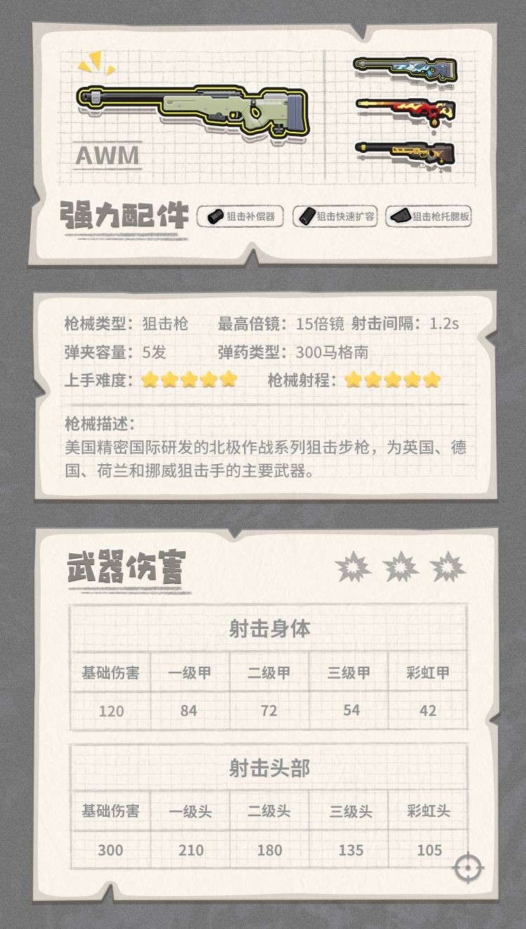 香肠派对里的全能装备有什么用,香肠派对怎么装备枪械皮肤