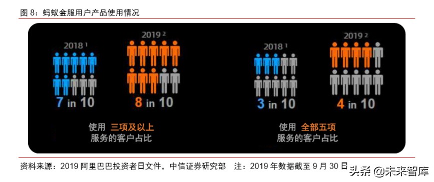 蚂蚁金服现状及前景全文,蚂蚁金服大数据分析