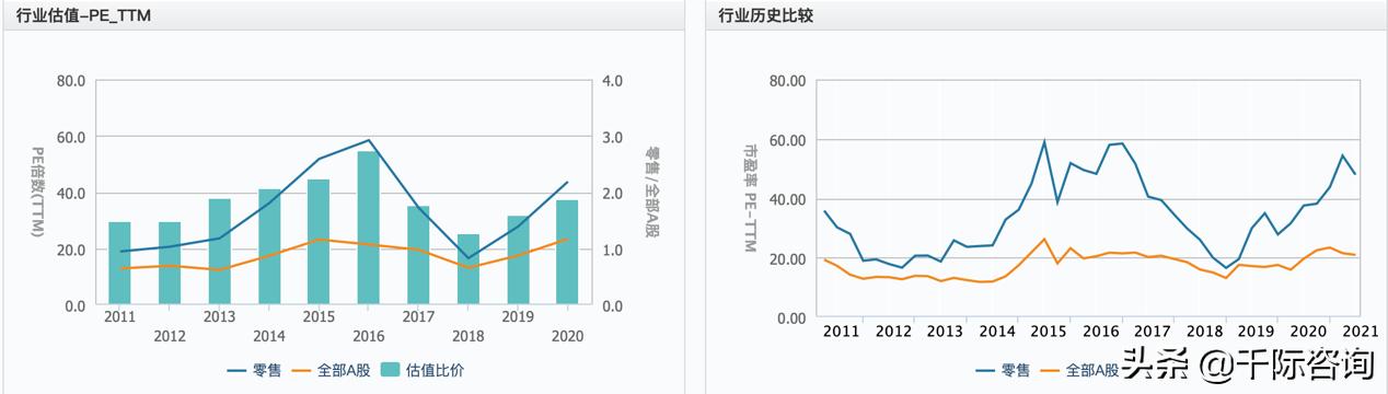 2021新零售行业市场分析报告,2021零售数据分析报告