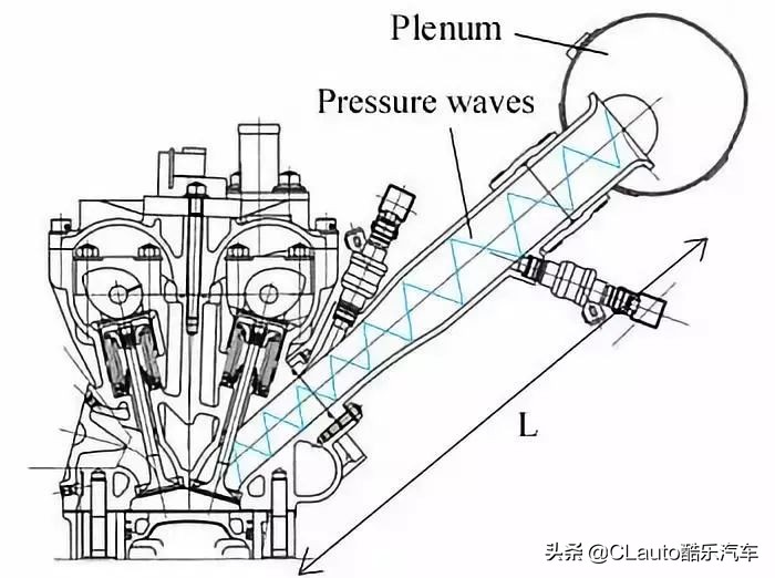 汽车发动机进气歧管什么原理,引擎前面有个大粗管是啥