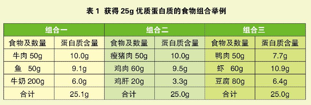 哺乳期妈妈的饮食禁忌及注意事项,哺乳期饮食注意事项及禁忌