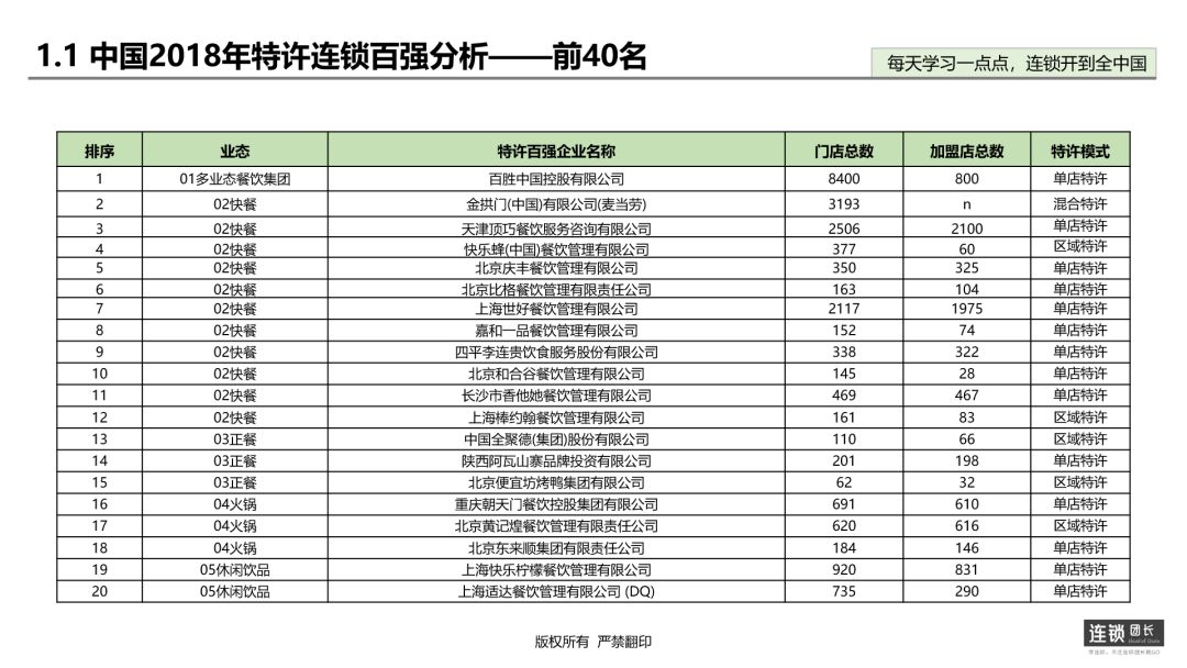 加盟连锁五大模式,连锁餐饮招商加盟方案计划书