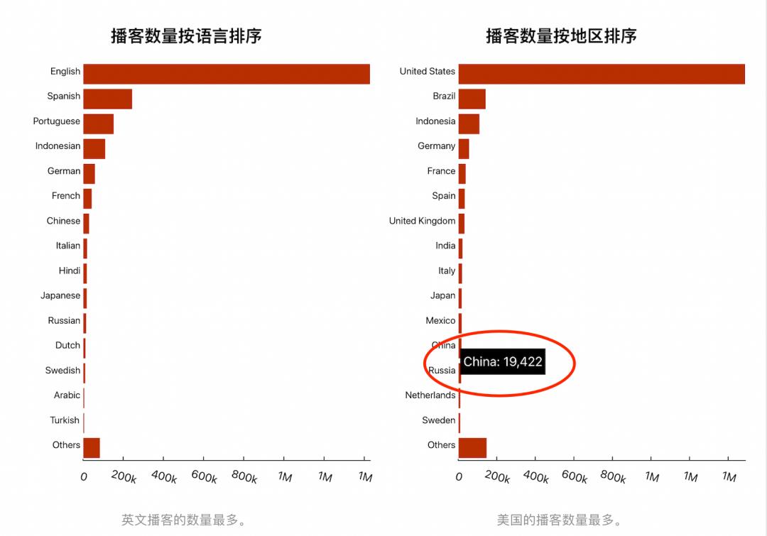 喜马拉雅主播流量扶持,喜马拉雅播客现金激励计划