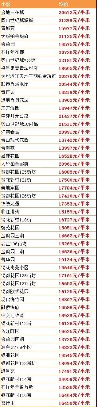 9月份武汉二手房价最新消息,武汉二手房价下跌最惨一览表