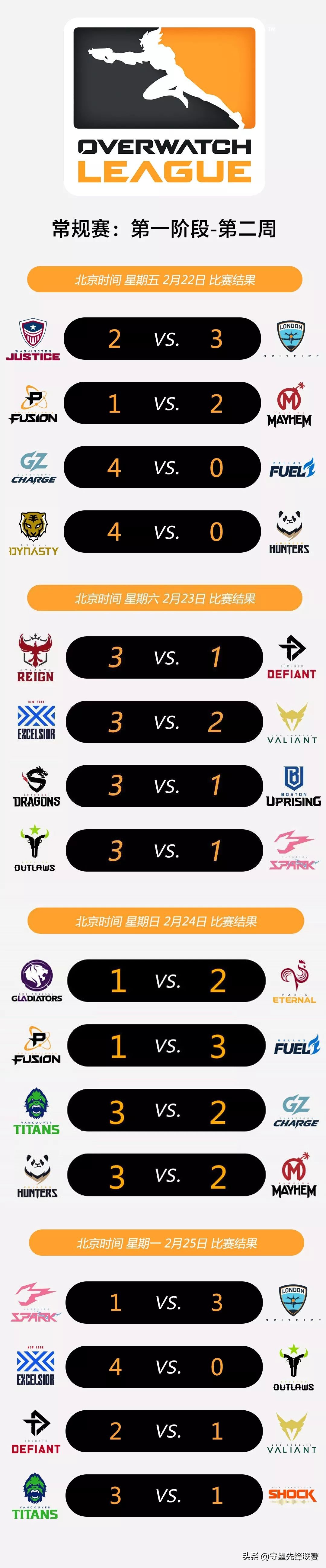 上海龙之队总决赛赛果,常规赛胜利排名