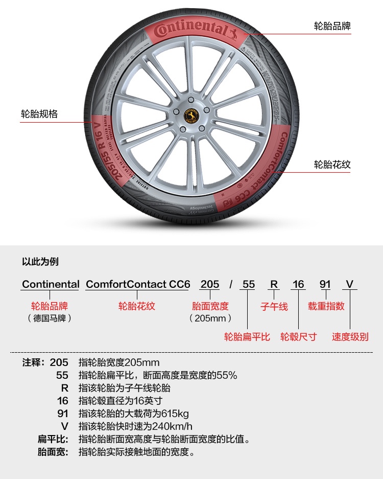 朝阳轮胎su319跟马牌uc6哪个好,马牌uc6轮胎3万公里有裂纹