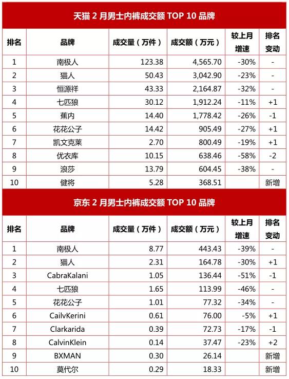 2023内衣实体店行业趋势,内衣行业电商排行榜最新