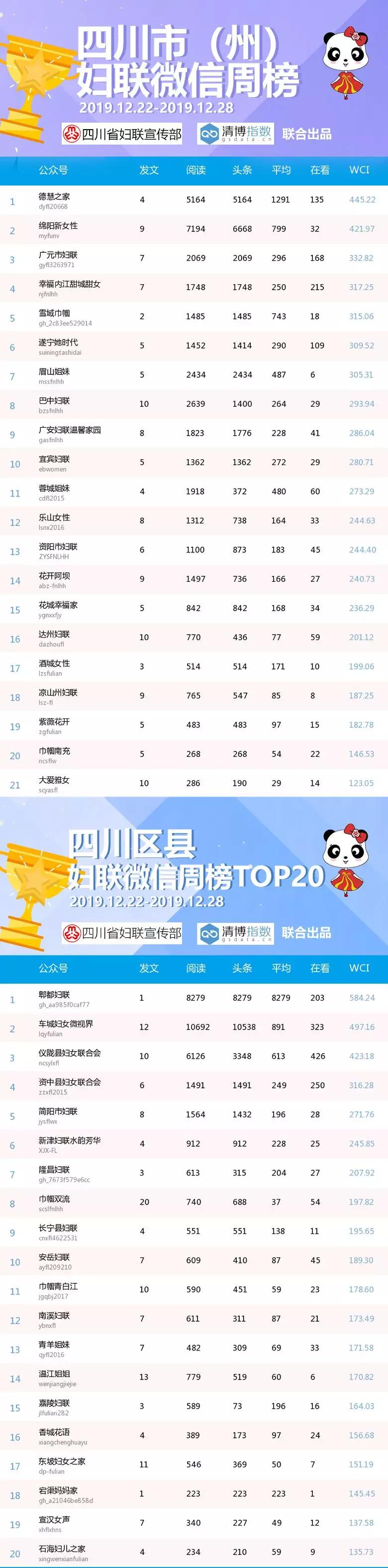 鍛ㄦ姤濡囪仈,濡囪仈鍛ㄦ姤涔¢晣