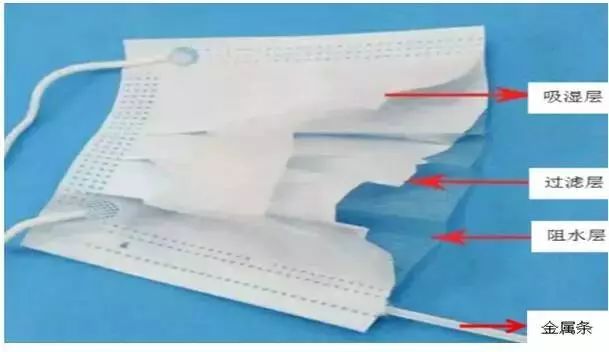 N95的口罩防护怎么样,n95和一次性医用口罩哪个防病毒