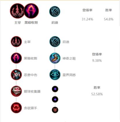 新版lol莫甘娜天赋,lol十大辅助英雄