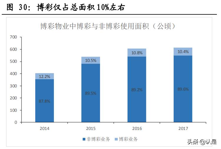 垄断行业估值,垄断型牌照