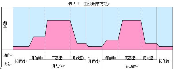 松下门机调试器,异步松下门机怎么调试