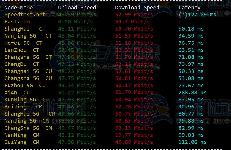 日本服务器怎么样？RAKsmart日本服务器E5-2630L测评
