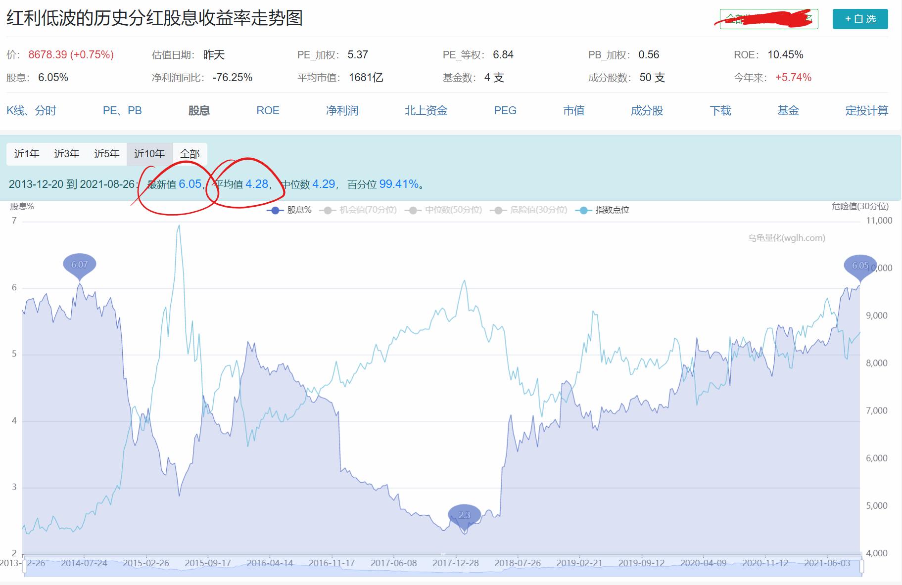 低估值指数什么意思,低波红利指数怎么样