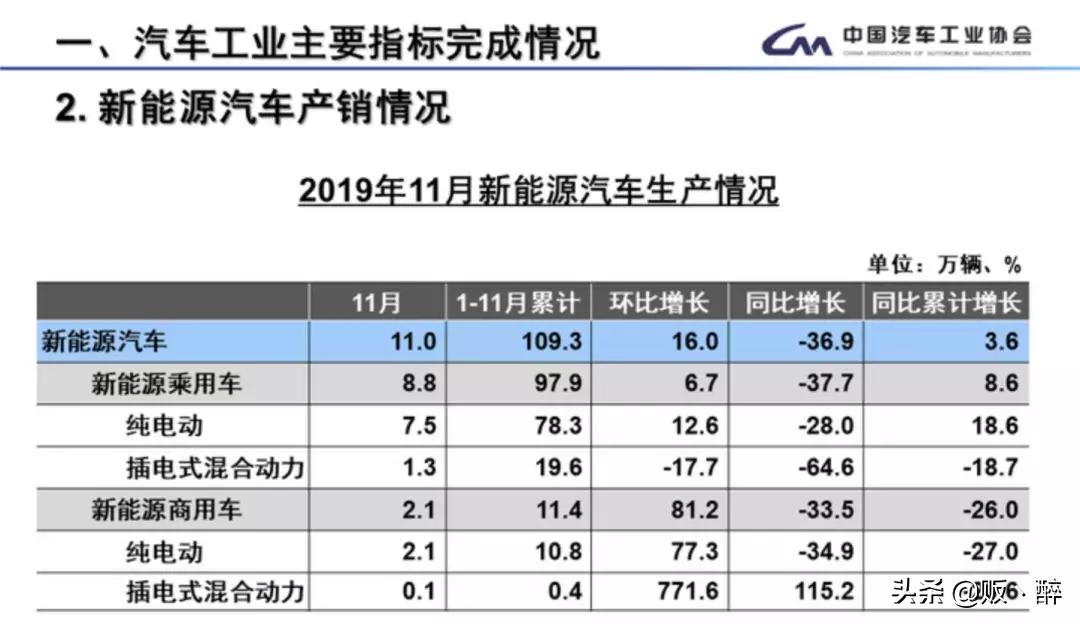 2019十大消费趋势,十大消费乱象是什么