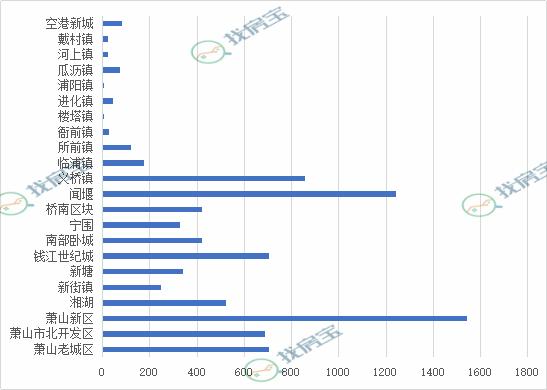萧山大帝国捡漏房源发布,萧山大帝国房价多少