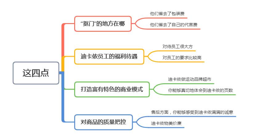 迪卡侬为什么那么出名,最抠门的公司迪卡侬