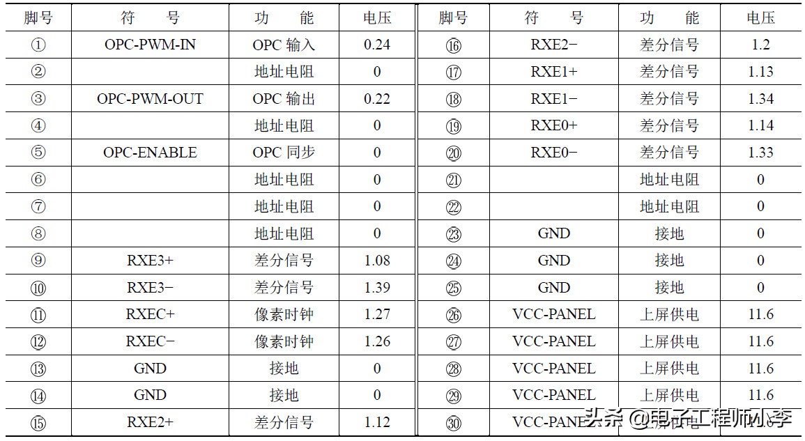 快速判断液晶电视故障,创维液晶电视黑屏故障维修