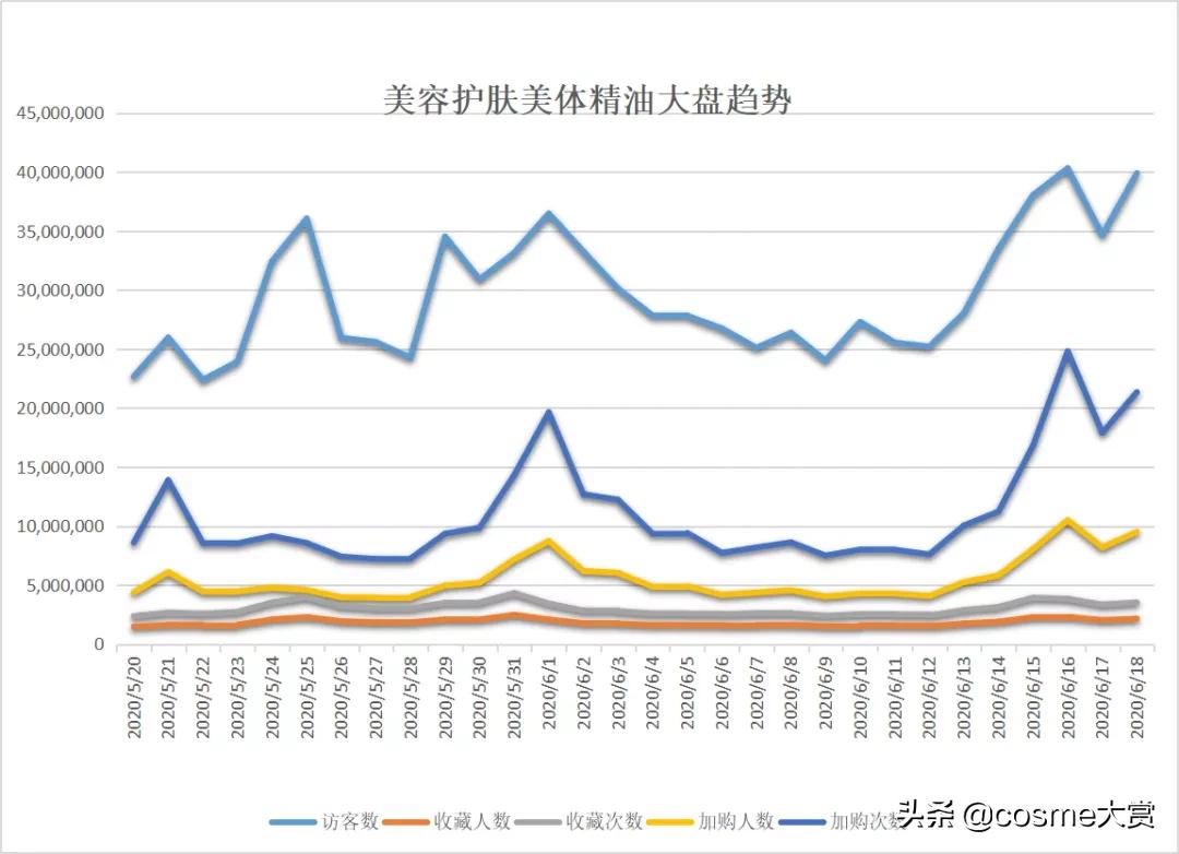 618美妆护肤榜单出炉，TOP店铺中半数为红人店，4家国货品牌上榜